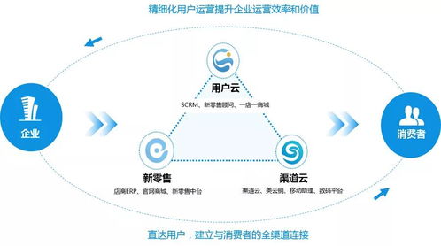 陜西網絡技術服務·美云榮獲消費品行業營銷科技峰會最佳全渠道營銷服務商獎