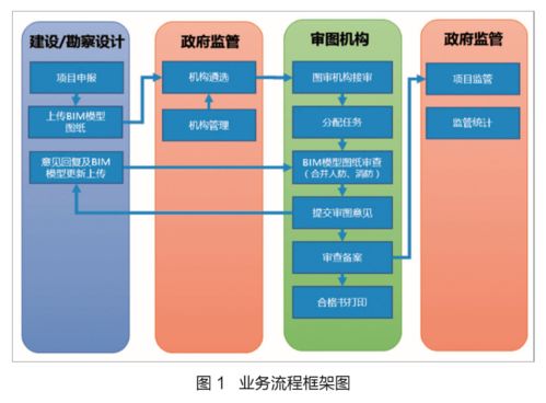 新形勢(shì)下應(yīng)用BIM技術(shù)推動(dòng)圖審改革的陜西實(shí)踐與網(wǎng)絡(luò)技術(shù)服務(wù)探索